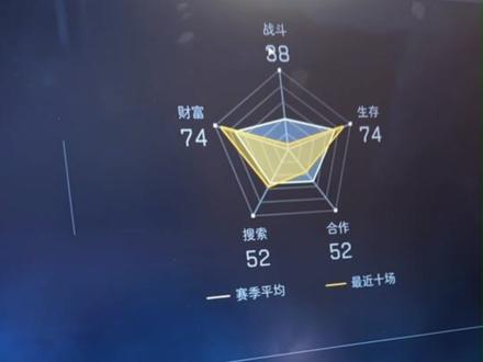 三角洲神秘组织!轻松吃透监狱全图还能稳吃大逃 我无意发现了三角洲的一个神秘组织,不仅能带你快速熟监狱整张图,还能轻松吃大逃,完成监狱全部任务。
#三角洲 #三角洲监狱 #三角洲鼠鼠 #三角洲行动 #三角洲行动 详细卡装备教程或撞时间 可以看一下这个博主 @南柯(三角洲) 蹲博主开播卡时间