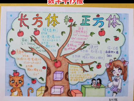 五年级下册数学之长方体和正方体思维导图!#五年级数学 #思维导图#原创 #手绘 #家应子手绘