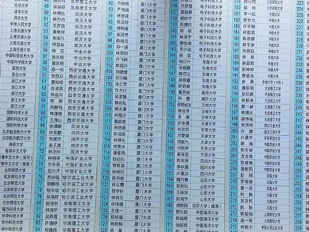 一中2023年高考成绩