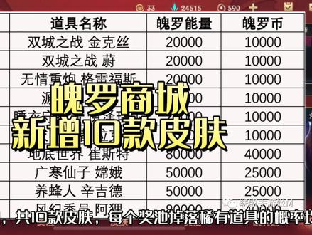 魄罗商城升级啦!新增5级奖池10款皮肤!#lol手游花火绽春 #英雄联盟手游 #lolm #魄罗宝箱 #魄罗商城