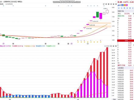 5.19大唐发电:8元以下最后的提醒,听我一句劝!