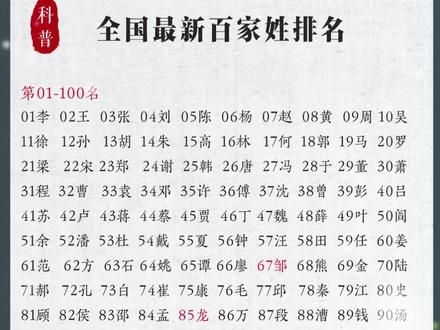你的姓排在第几位?#弘扬国学经典文化 #百家姓