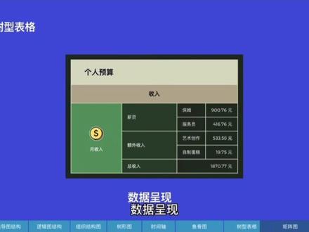 九种思维导图结构详解。#Xmind #xmind思维导图 #思维导图 #生产力 #笔记