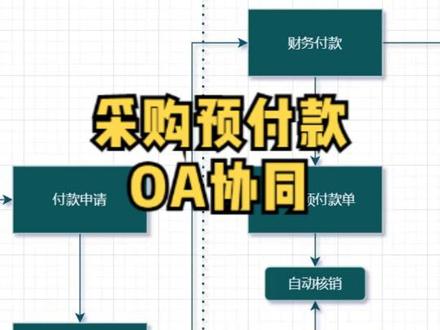 ERP采购预付款和OA审批,财务融合流程