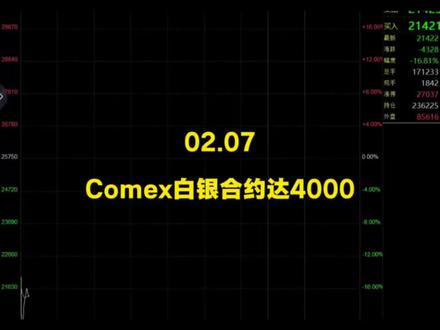 comex白银:2月交割破4000份,已超去年2月同期~~~#大宗商品#白银#沪银#黄金#沪金
