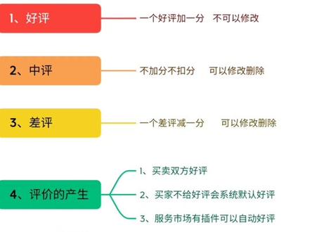 网店评价相关问题差评可以删除修改么#新手开网店 #电商干货 #开网店 #网店差评