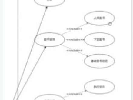 别手画用例图了,用这个工具,秒生成! #用例图 #计算机毕设 #计算机毕业设计 #论文 #计算机论文 刚入行的宝子们,是不是还在为用例图中的“包含(include)”和“扩展(extend)”关系挠头?🤯
其实画图本身根本不需要你动手!只要把需求告诉这个AI工具,它自动帮你画得明明白白!