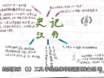 《经典常谈》思维导图