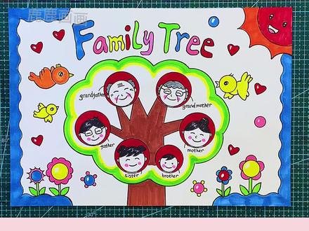 家庭成员手抄报家庭树英文版手抄报,含内容,可直接打印高清黑白线描稿和彩色稿,暑假手抄报必有作业项,赶紧保存收藏画起吧#创作灵感 #手抄报 #手抄报教程 #英语手抄报 #小学生手抄报