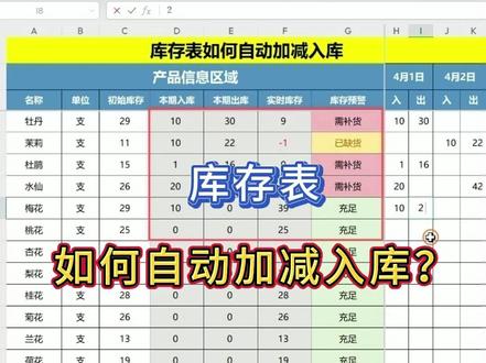 库存表如何自动加减入库 #库存表 #excel技巧 #excel教学 #库存表格 #库存表格怎么做