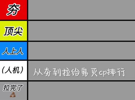 从夯到拉给鬼灭cp排行(自行避雷)
主播真的做了很久很久很久,点个赞吧
为了给大家做的更全一点,时间有点长。有一些cp没上榜不要怕,还会出下一期的(一定要在评论区投稿自家主子呀!不然主包会忘的)
最后也是祝大家天天开心呀!不要因为一点小事影响到心情#鬼灭之刃 #鬼灭之刃cp #从夯到拉排行