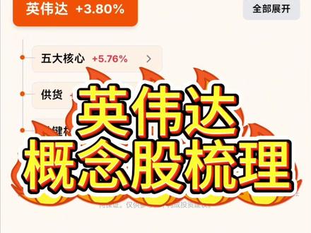 英伟达概念股梳理 黄仁勋搭上末班车,访华!#英伟达 #算力 #黄仁勋 #AI芯片 #英伟达概念股
