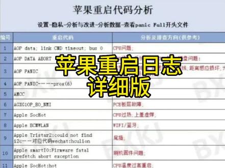#重启代码解析 苹果重启记录