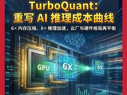 谷歌提出的 TurboQuant 压缩算法,在几乎不牺牲精度、无需重训模型的前提下,实现了对大模型推理中 KV cache 的约 6 倍内存压缩和最高 8 倍加速,显著改善单卡推理产出效率。
#谷歌 #turboquant #大模型 #人工智能 #美股