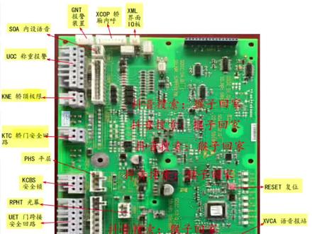迅达3300轿顶板注释#电梯