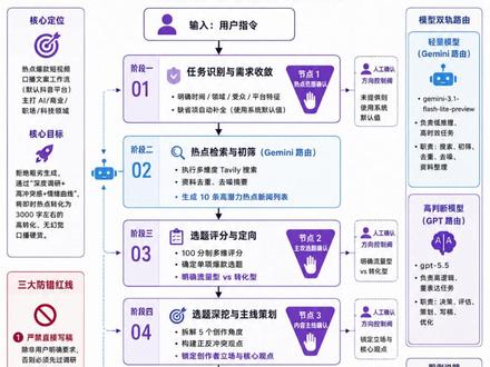 深度写热点爆款文案,大小模型混合打法,灭幻觉还巨省钱#热点文案 #skill #ai幻觉 #ai应用 #商业运营