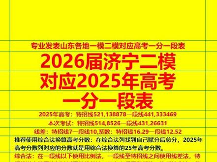 2026届济宁二模对应2025年高考一分一段表 方便自助换算高考分数,查省排名,市排名
