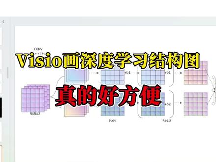Visio画深度学习结构图真的好方便 #绘图#机器学习#深度学习#代码#人工智能