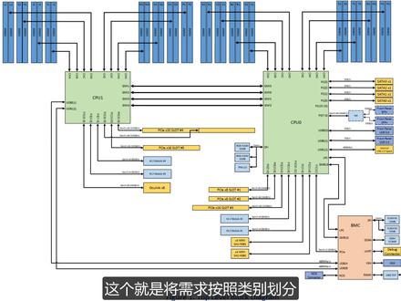 AD视频教程02_电子设计的流程