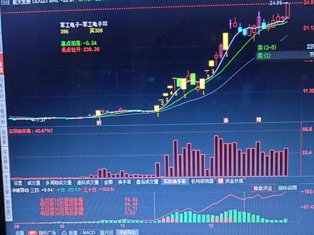 今天涨多少会触发严重异动?一个指标轻松搞定!#股票 #股票指标 #短线交易 #异动规则 #涨幅偏离值