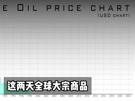 短期原油价格与铜价呈跷跷板效应#热点 #财经 #铜 #有色金属