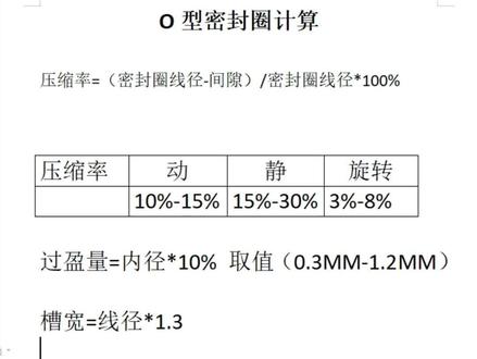 O型密封圈设计计算 #学习