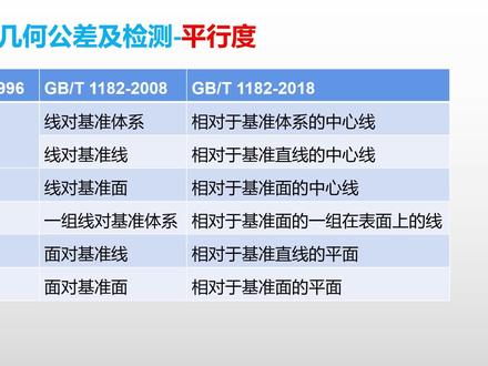 公差配合-平行度(1) #机械 #机械基础 #公差 #配合 #公差配合 #几何公差 #互换性 #标准化