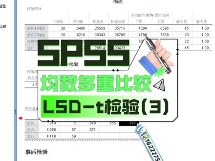 SPSS数据分析之多个样本均数间的多重比较之LSD-t检验(3)