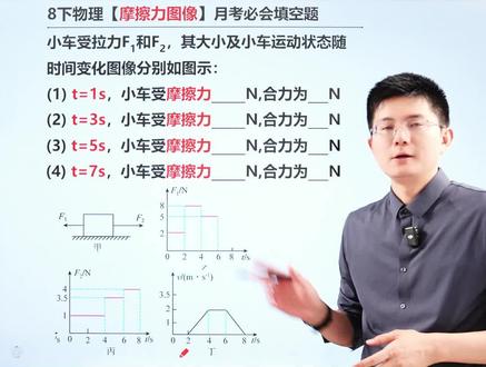 八下物理月考必会!摩擦力图像问题! #初二物理#八年级物理#摩擦力#力学#月考