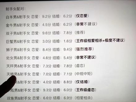 你说我们星座不相配#射手座 #火象