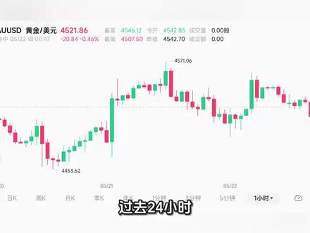 黄金正在震荡式下跌 现在进场最容易被洗
#黄金 #黄金跌了 #黄金趋势 #黄金价格 #洗盘