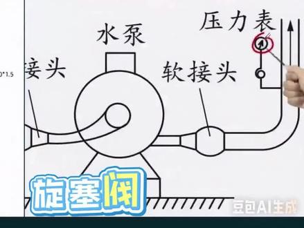 压力表的守护神:旋塞阀 #一建二建#备考二建 #机电 #干货分享 #工程人