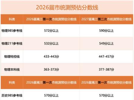 2026高考昆明二模分数#高考