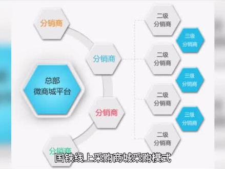 国铁商城那么贵,为什么还要要求在商城采购?#国铁商城 #国铁采购平台 #国铁 #国铁集团