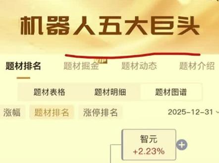 机器人产业链梳理 #机器人 #机器人产业链 #投资有风险理财需谨慎