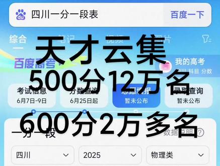 又是天才云集的一年#高考成绩 #高考#四川高考成绩查询