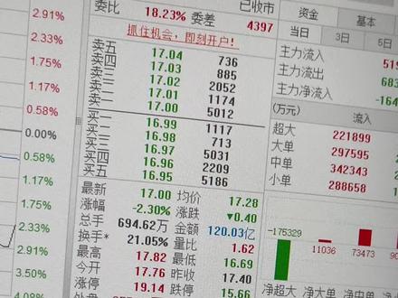 老金个人清仓航天电子的逻辑,仅供参考。 #股票 #交易