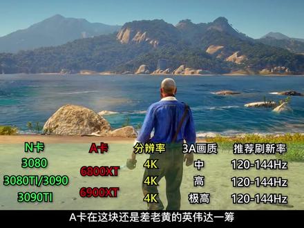 你知道1080p、2k、4k下,到底该用什么显卡吗?#电脑配置