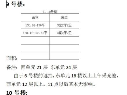 江城逸品三期,干货内容,建议保存收藏。#高性价比好房 #江城逸品3期 #江城逸品三期公告 #江城逸品