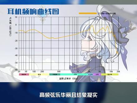 芙宁娜不休独舞耳机测评 芙厨吃上国宴了!#原神芙宁娜耳机 #降噪耳机 #蓝牙耳机 #芙宁娜 #原神