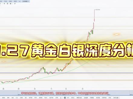 1.27黄金白银深度解析:白银将迎巨变 上期所对白银又又又调整交易限额,白银要大变盘?黄金才是未来#黄金 #白银 #沪金 #沪银 #期货