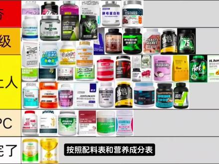 【从夯到拉】酵母蛋白粉按营养成分表和配料表排行(8) 没有说明具体原料就是80原料,没有说是运动营养食品就是固体饮料
前期见合集
#健身补剂 #酵母蛋白 #蛋白质 #蛋白粉 #蛋白粉推荐