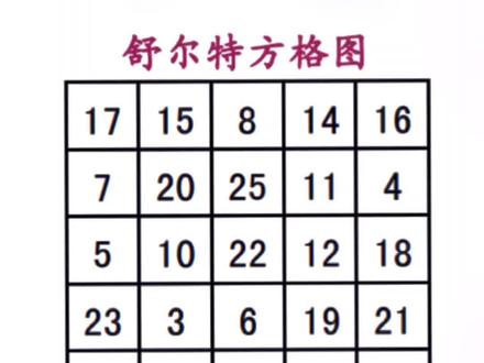 你的达标了吗?每天练习提升孩子专注力。#舒尔特方格 #萌知计划