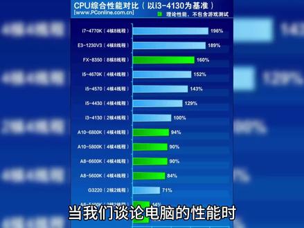 CPU:小巧的身形,强大的力量