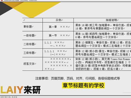 毕业论文正文的格式要求和设置#科研狗的日常 #毕业论文