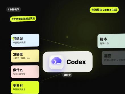 ai 如何讲清楚审美 这条视频是用来测试视频制作工作流的#codex #ai #审美 #视频剪辑