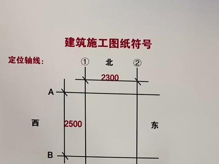 #建筑 #电工 #工地 建筑施工图纸符号