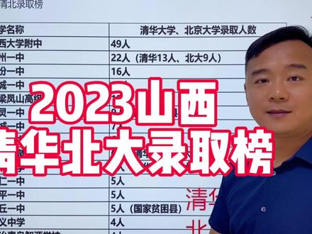 2023年山西各地各中学清华北大录取情况汇总,有你读过的中学吗? #高考志愿 #清华大学 #北京大学