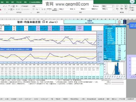 SPC统计过程控制Cpk\Ppk控制图