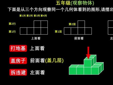 #小学数学 #五年级数学下册 #数学思维训练 #会动的数学 #观察物体 五年级数学下册 三视图 观察物体